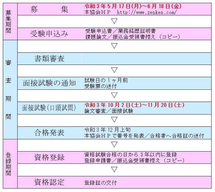 品確技術者資格制度